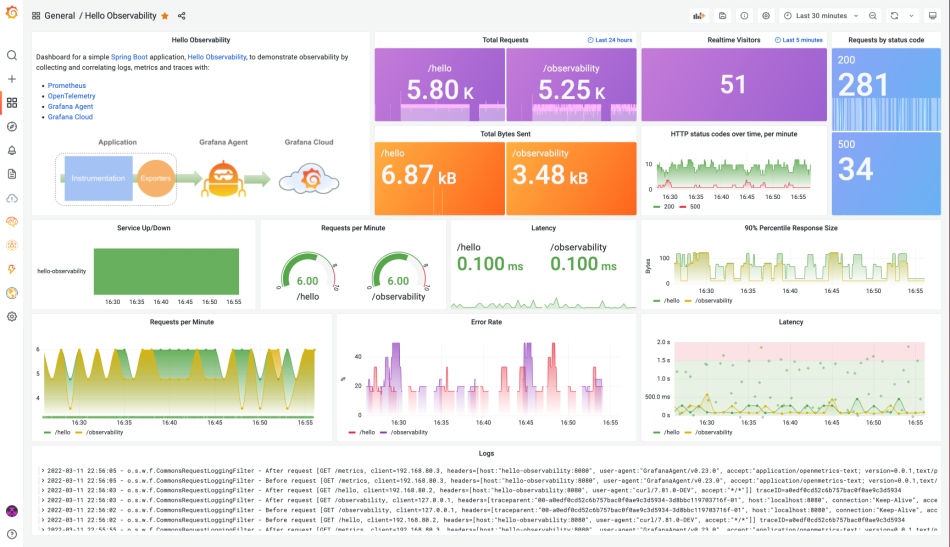 Build a Custom Event Logger for API Monitoring in Spring Boot