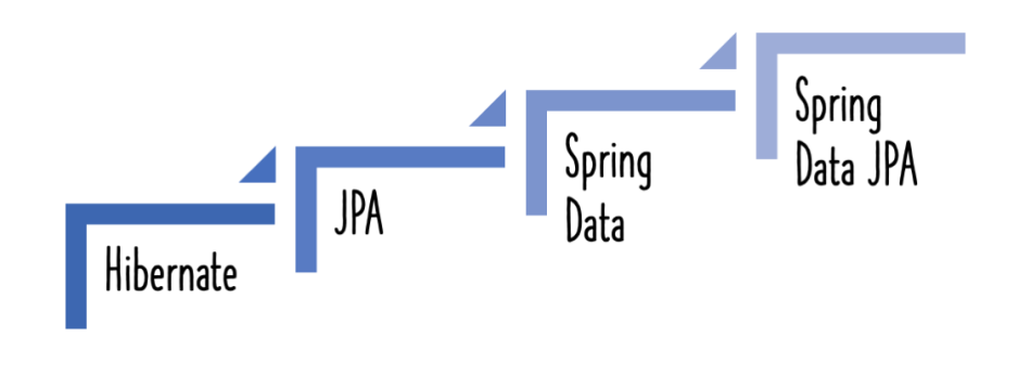 Why Your Spring Data JPA Entity Classes Are Not Recognized and How to Fix It
