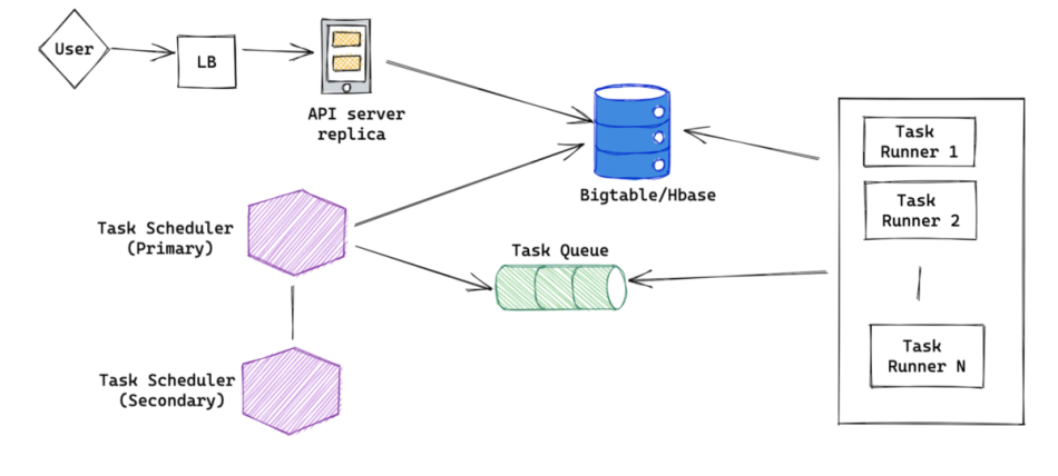 Implement Timer Node Synchronization in Java: A Step-by-Step Guide